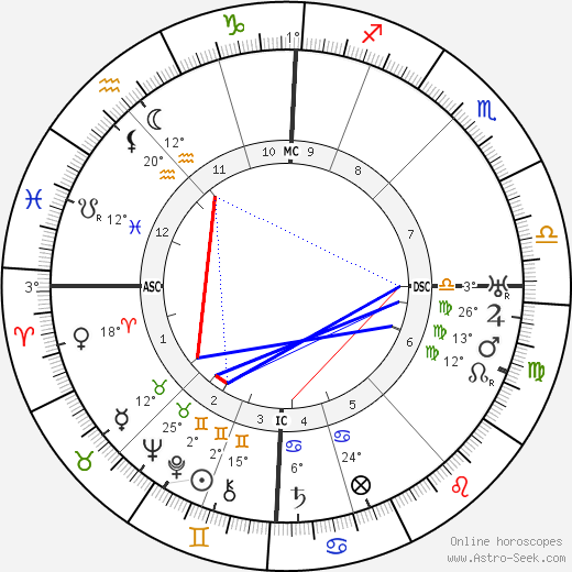 Paul Paray birth chart, biography, wikipedia 2023, 2024