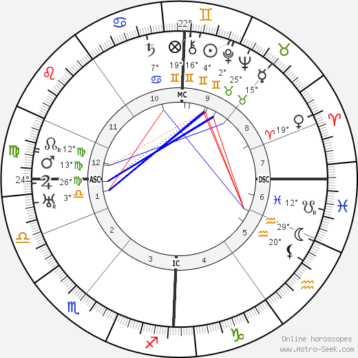 Philip Murray birth chart, biography, wikipedia 2024, 2025