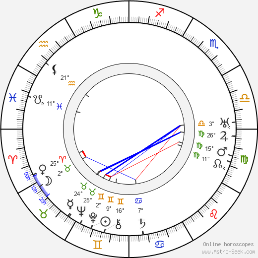 Randolph Bourne birth chart, biography, wikipedia 2023, 2024