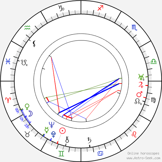 Randolph Bourne birth chart, Randolph Bourne astro natal horoscope, astrology