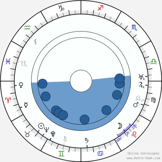 Torsten Winge horoscope, astrology, sign, zodiac, date of birth, instagram