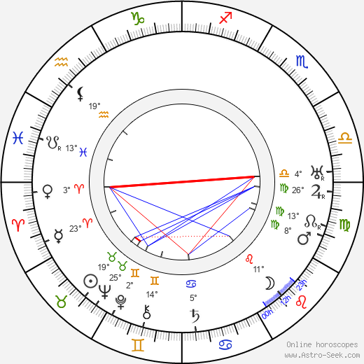 Torsten Winge birth chart, biography, wikipedia 2024, 2025