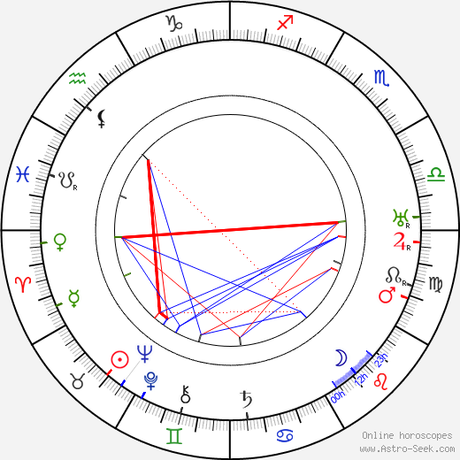 Torsten Winge birth chart, Torsten Winge astro natal horoscope, astrology