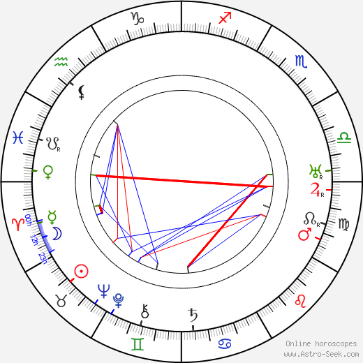 William Gould birth chart, William Gould astro natal horoscope, astrology