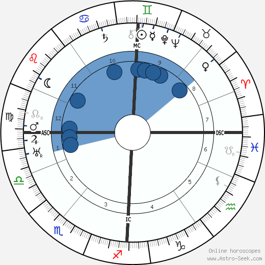 Al Jolson wikipedia, horoscope, astrology, instagram