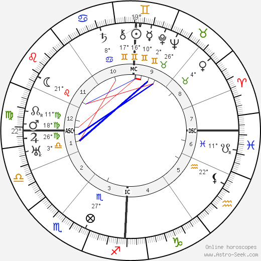Al Jolson birth chart, biography, wikipedia 2024, 2025