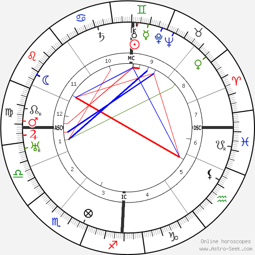 Al Jolson birth chart, Al Jolson astro natal horoscope, astrology