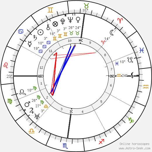Edna Ballard birth chart, biography, wikipedia 2024, 2025