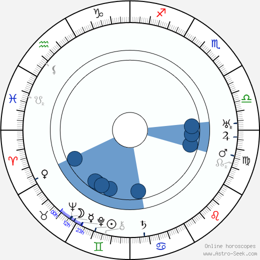 Emanuel Hříbal horoscope, astrology, sign, zodiac, date of birth, instagram