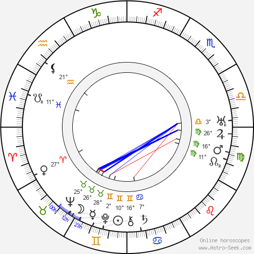 Emanuel Hříbal birth chart, biography, wikipedia 2024, 2025