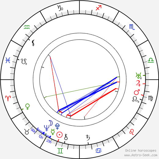 Emanuel Hříbal birth chart, Emanuel Hříbal astro natal horoscope, astrology