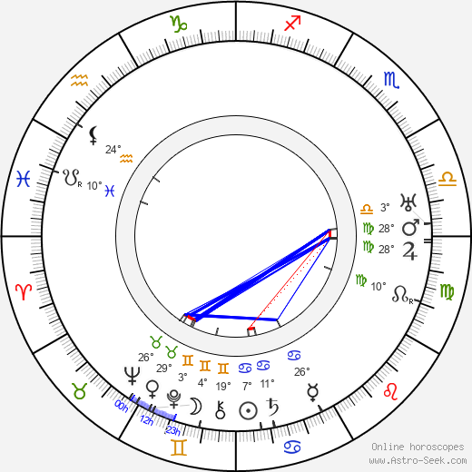 František Říha birth chart, biography, wikipedia 2024, 2025