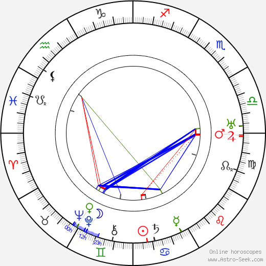 František Říha birth chart, František Říha astro natal horoscope, astrology