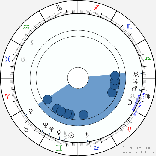 Gaston Dupray Oroscopo, astrologia, Segno, zodiac, Data di nascita, instagram