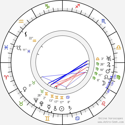 Gaston Dupray birth chart, biography, wikipedia 2023, 2024