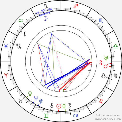 George Mallory birth chart, George Mallory astro natal horoscope, astrology