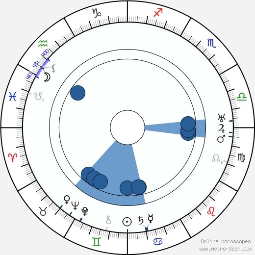 Memo Benassi horoscope, astrology, sign, zodiac, date of birth, instagram