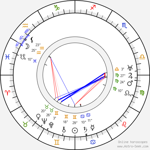 Memo Benassi birth chart, biography, wikipedia 2024, 2025