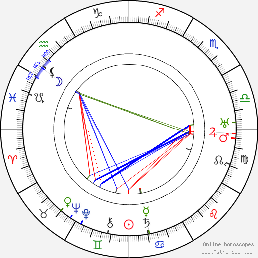 Memo Benassi birth chart, Memo Benassi astro natal horoscope, astrology