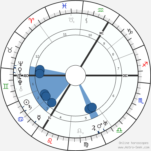 Robert Schuman wikipedia, horoscope, astrology, instagram