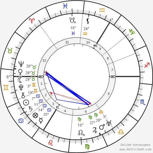 Robert Schuman birth chart, biography, wikipedia 2024, 2025