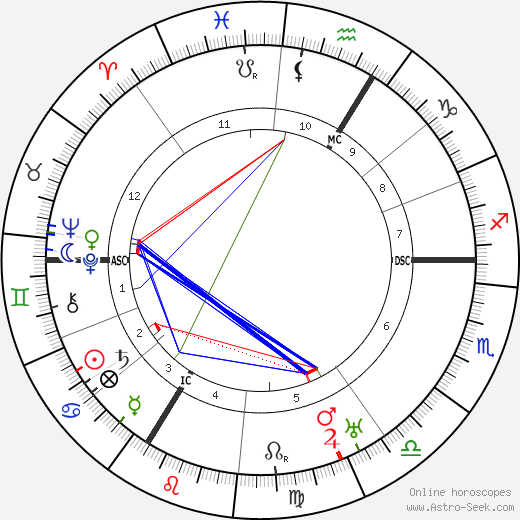 Robert Schuman birth chart, Robert Schuman astro natal horoscope, astrology