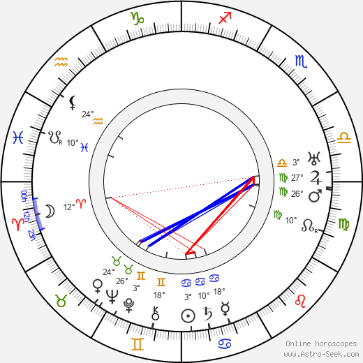 Walter Weems birth chart, biography, wikipedia 2024, 2025