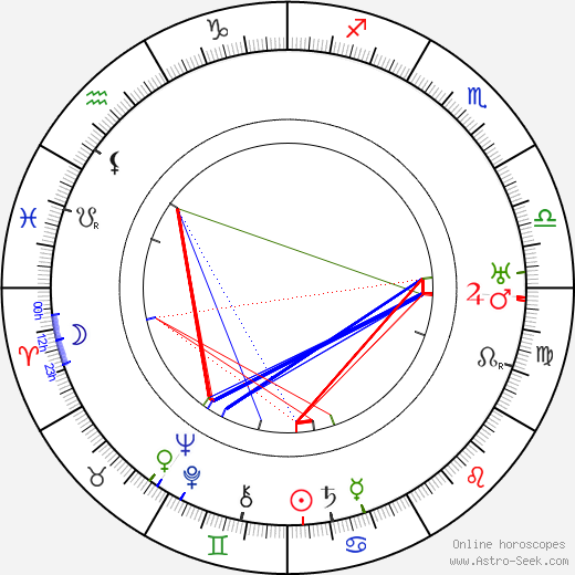 Walter Weems birth chart, Walter Weems astro natal horoscope, astrology