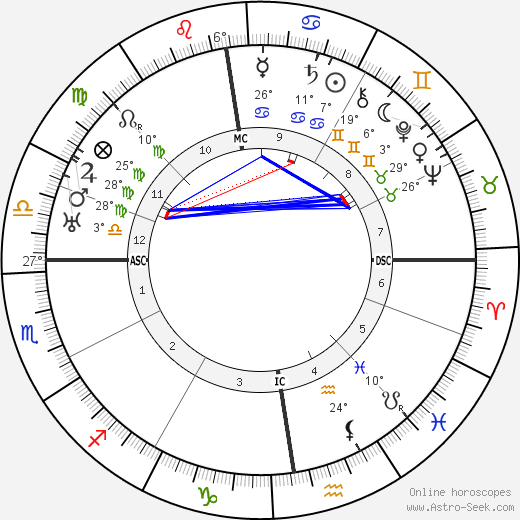 William M. Davidson birth chart, biography, wikipedia 2024, 2025
