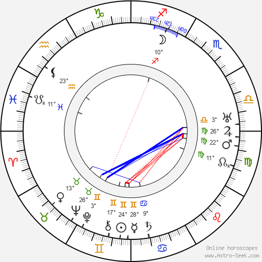 Yrjö Kallinen birth chart, biography, wikipedia 2023, 2024