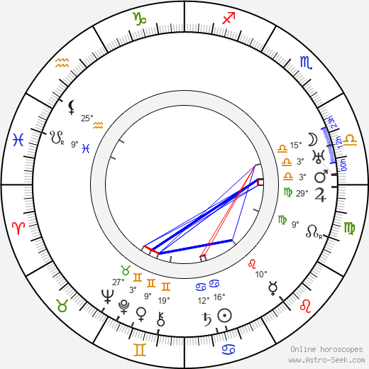 Alberto Capozzi birth chart, biography, wikipedia 2023, 2024