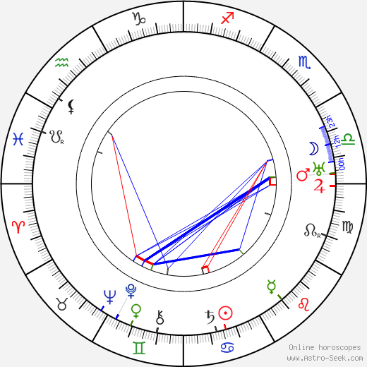 Alberto Capozzi birth chart, Alberto Capozzi astro natal horoscope, astrology