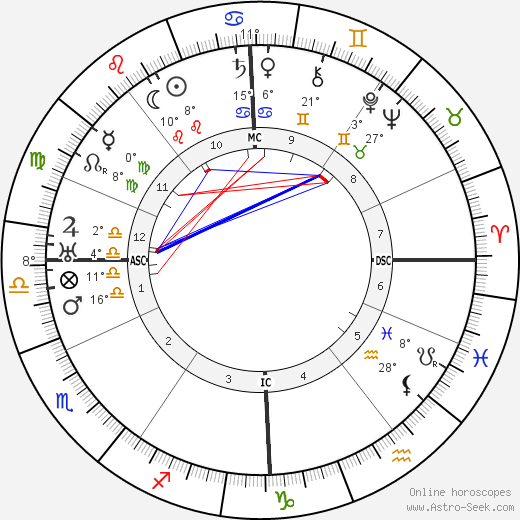 Constant Permeke birth chart, biography, wikipedia 2023, 2024