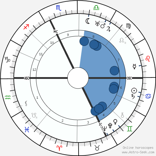 Dino Alfieri wikipedia, horoscope, astrology, instagram