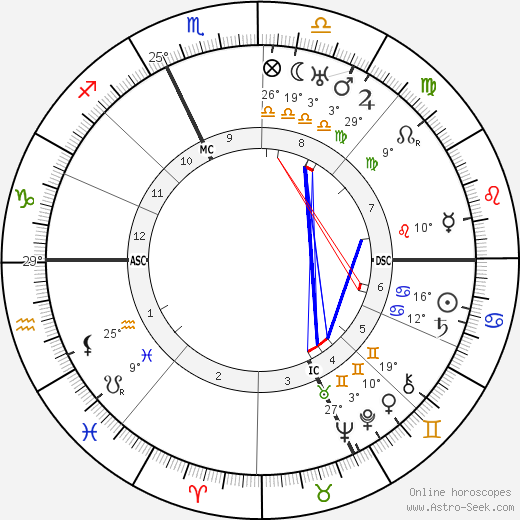 Dino Alfieri birth chart, biography, wikipedia 2023, 2024