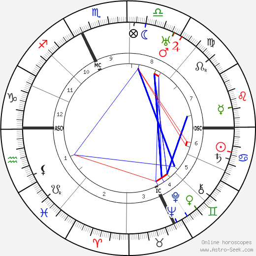 Dino Alfieri birth chart, Dino Alfieri astro natal horoscope, astrology