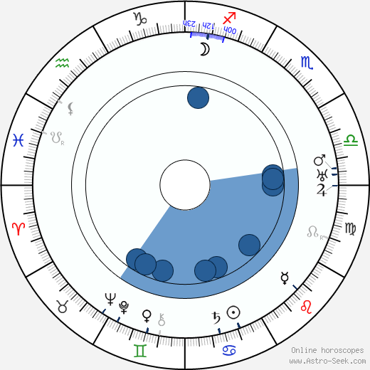 Edward Flanagan wikipedia, horoscope, astrology, instagram