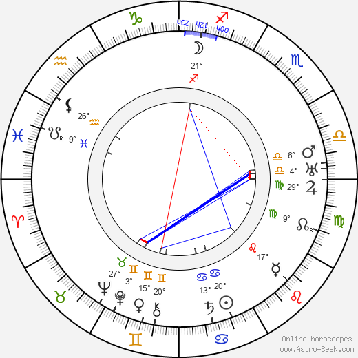 Edward Flanagan birth chart, biography, wikipedia 2024, 2025