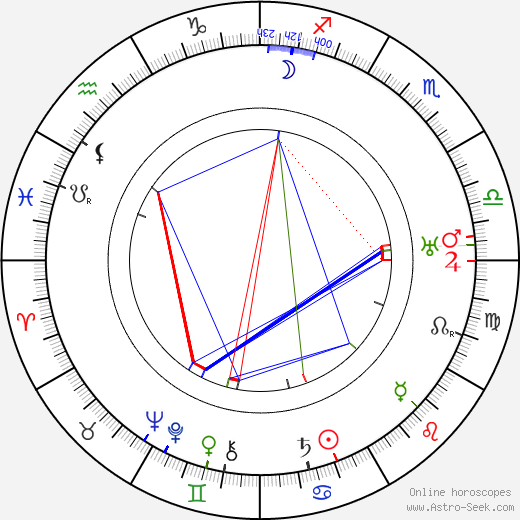 Edward Flanagan birth chart, Edward Flanagan astro natal horoscope, astrology