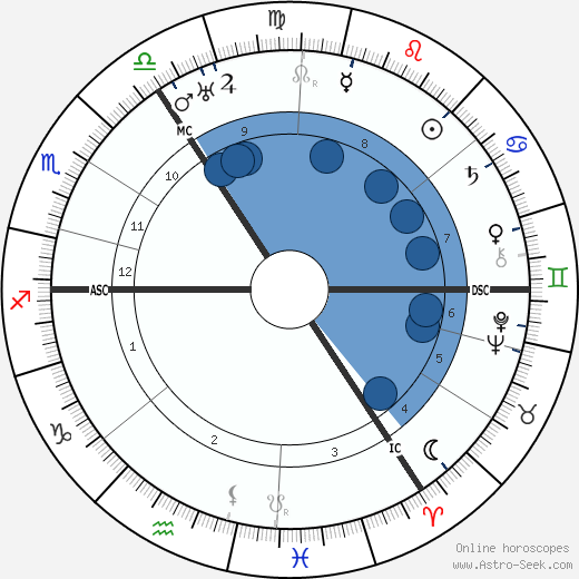 Eleanor S. Cooley wikipedia, horoscope, astrology, instagram