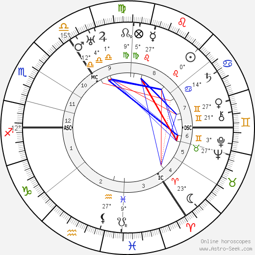 Eleanor S. Cooley birth chart, biography, wikipedia 2024, 2025