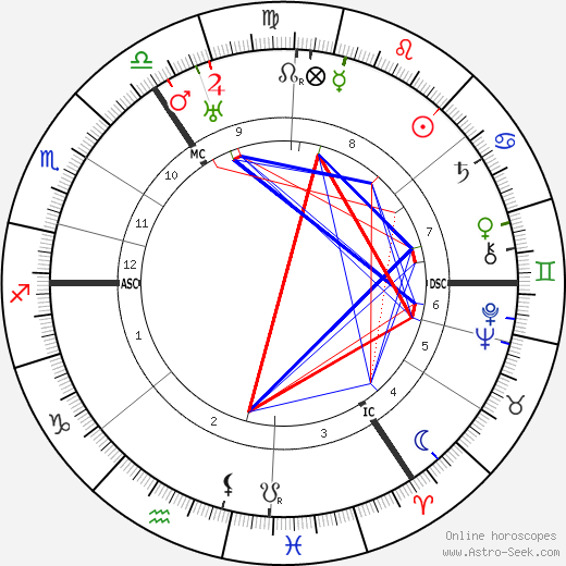 Eleanor S. Cooley birth chart, Eleanor S. Cooley astro natal horoscope, astrology