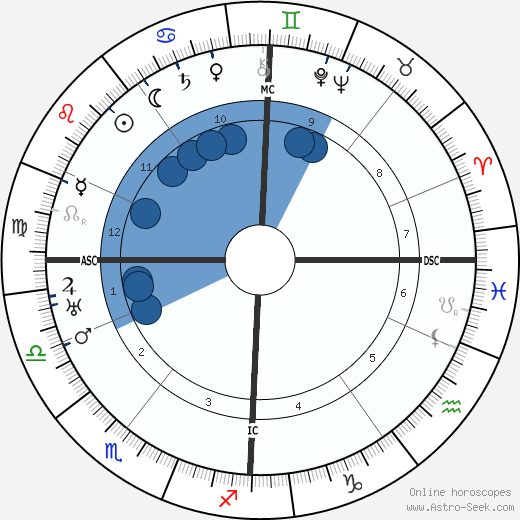 Emmett Fox horoscope, astrology, sign, zodiac, date of birth, instagram