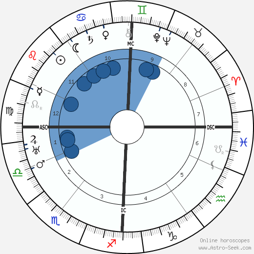 Emmett Fox wikipedia, biography, birth chart, instagram Emmett Fox wikipedia, horoscope, astrology, instagram
