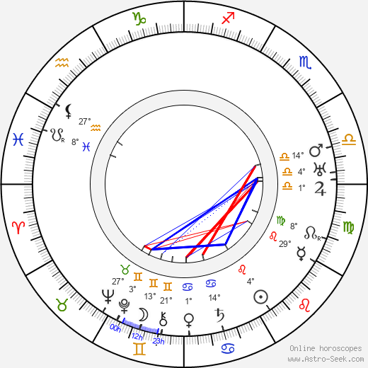 Ernst May birth chart, biography, wikipedia 2024, 2025