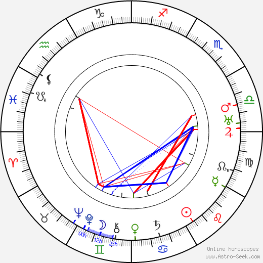 Ernst May birth chart, Ernst May astro natal horoscope, astrology