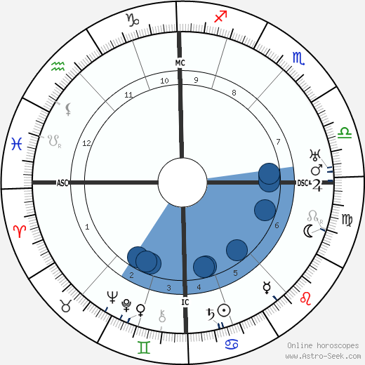 Felix Timmermans wikipedia, biography, birth chart, instagram Felix Timmermans wikipedia, horoscope, astrology, instagram