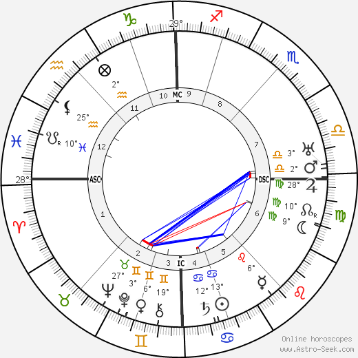 Felix Timmermans birth chart, biography, wikipedia 2023, 2024