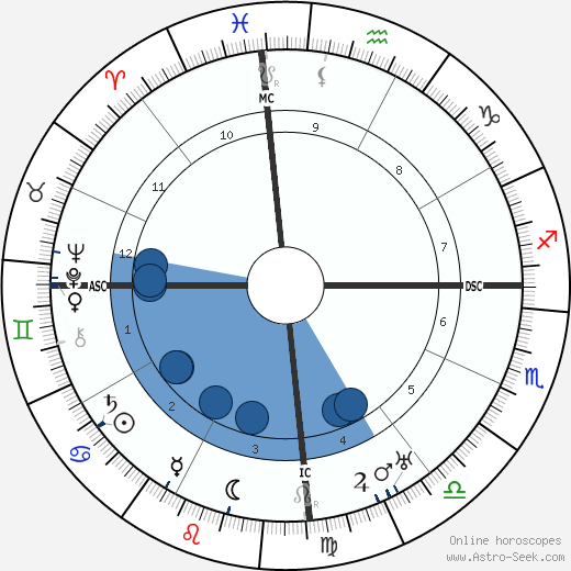 Francis Carco wikipedia, horoscope, astrology, instagram