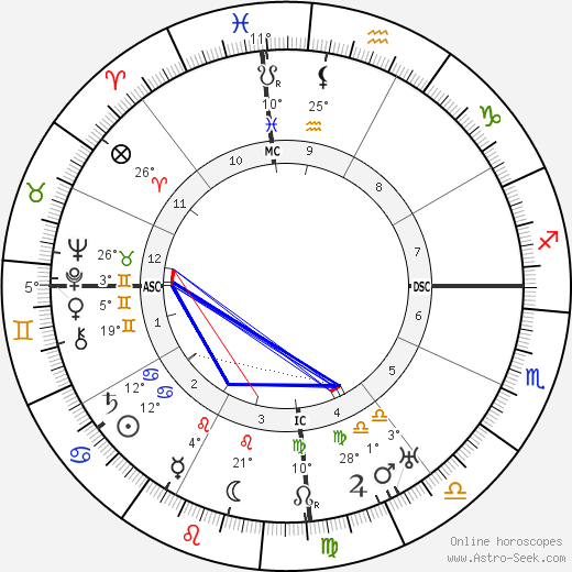 Francis Carco birth chart, biography, wikipedia 2024, 2025